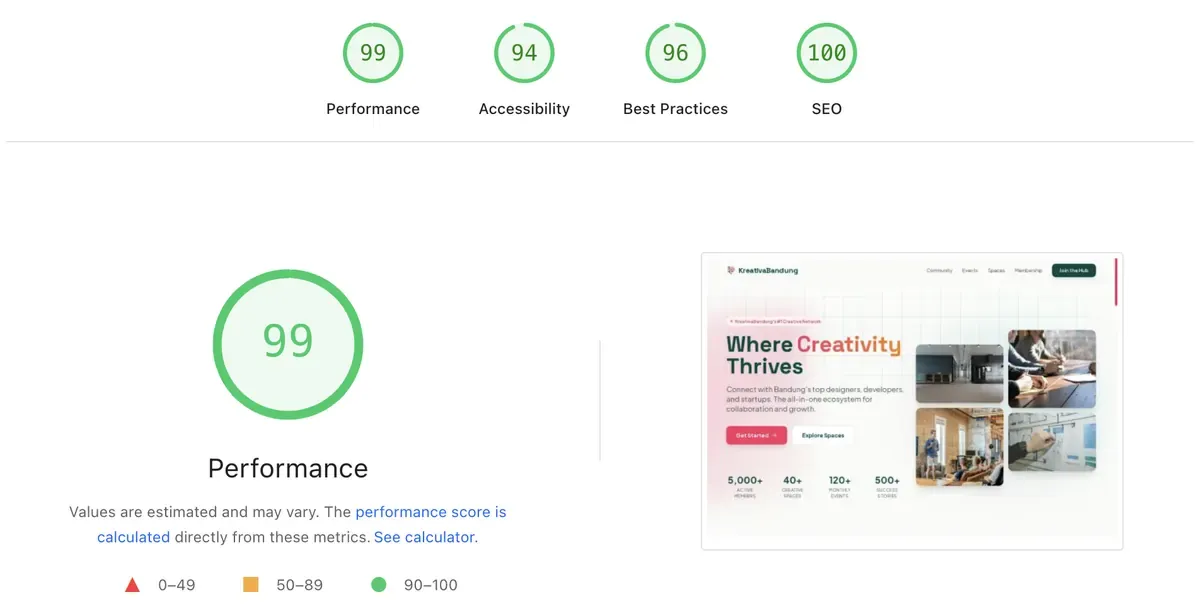 KreativaBandung Lighthouse Score