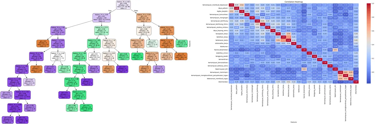 Random Forest-Based Recommedation System - Academic Staff Case
